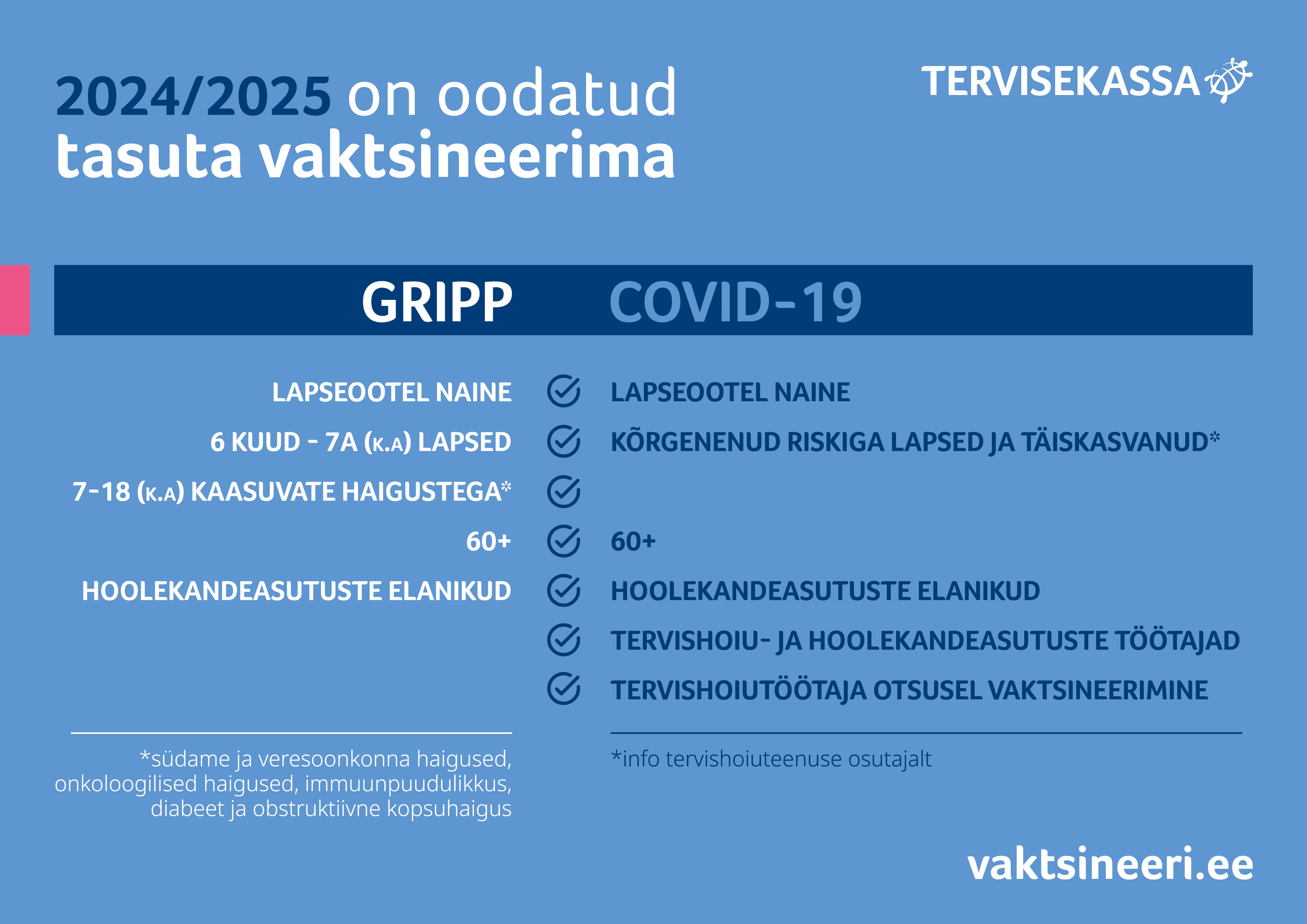 Gripp ja COVID-19 riskirühmad 2024/2025 viirushooajal