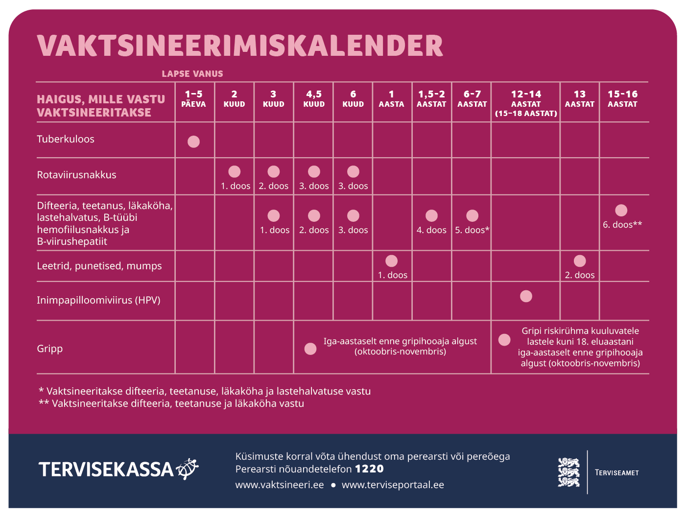 Eesti riiklik vaktsineerimiskalender