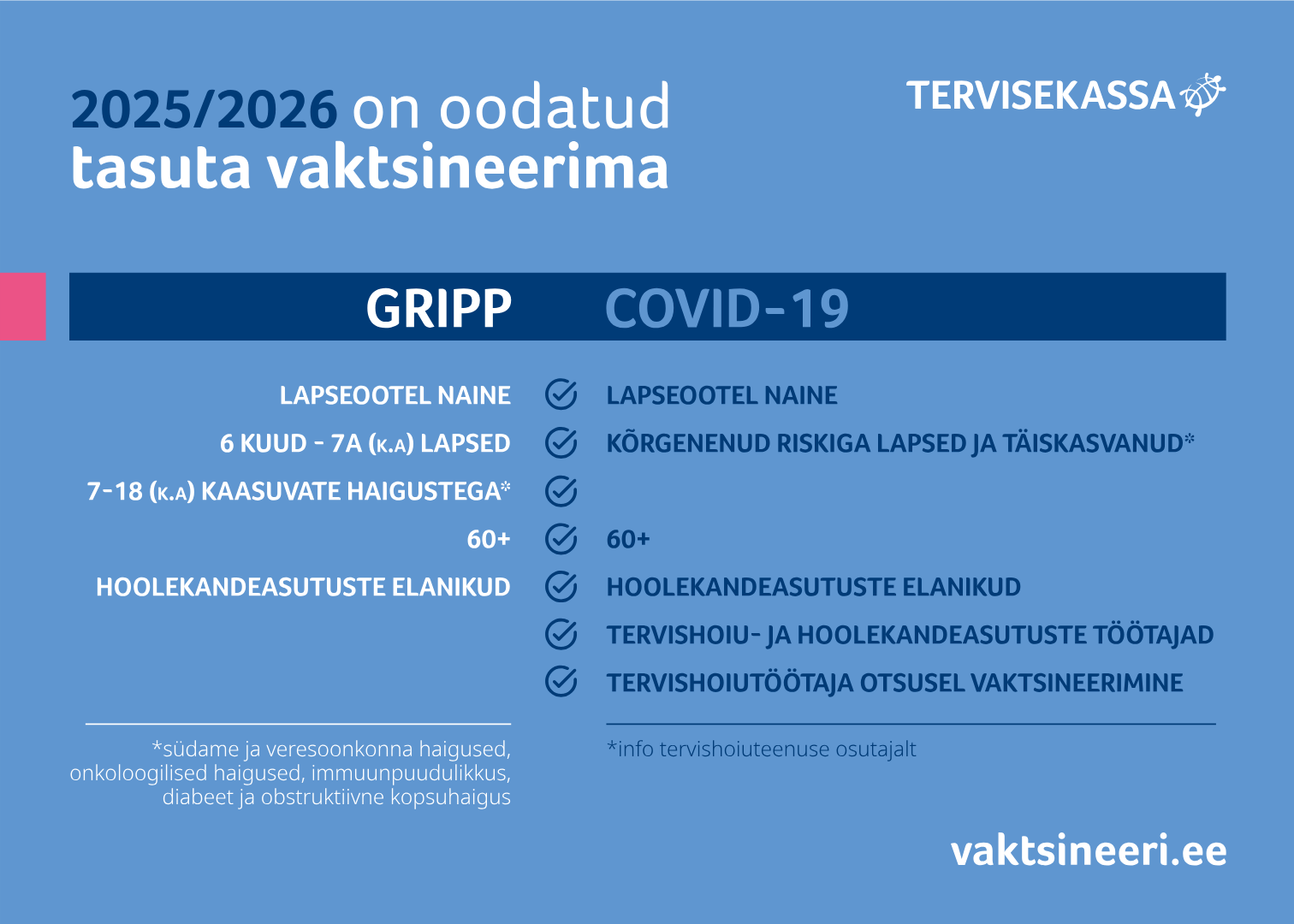 Gripp ja COVID-19 riskirühmad 2025/2026 viirushooajal