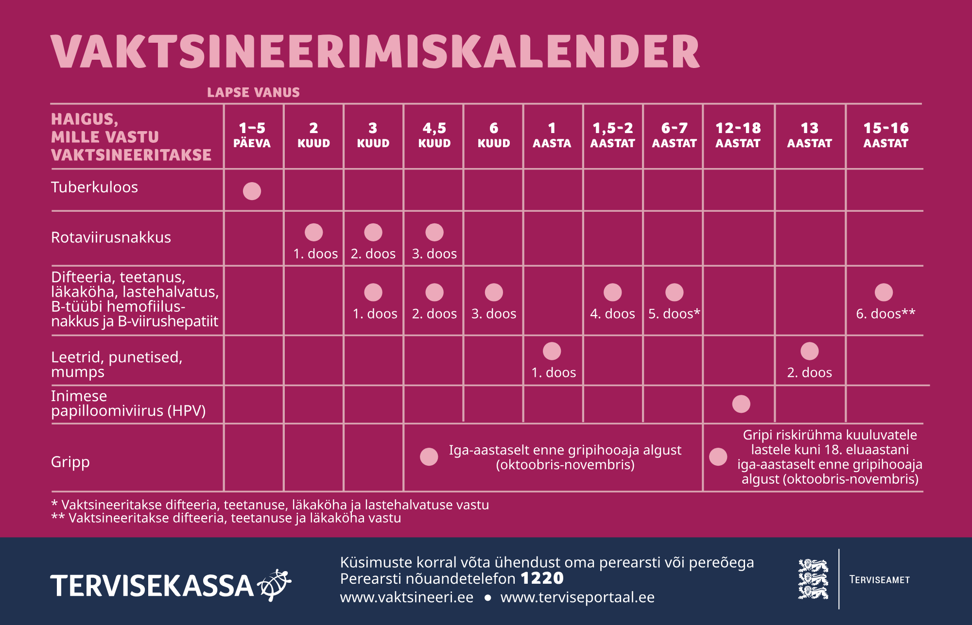 Vaktsineerimiskalender