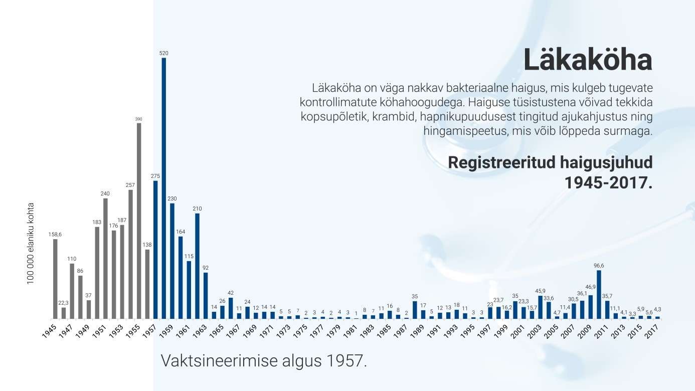 Läkaköha ajaloolise mõju joonis