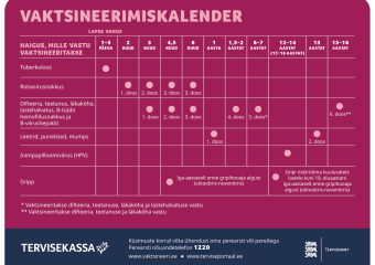 Eesti riiklik vaktsineerimiskalender