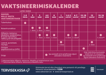 Vaktsineerimiskalender